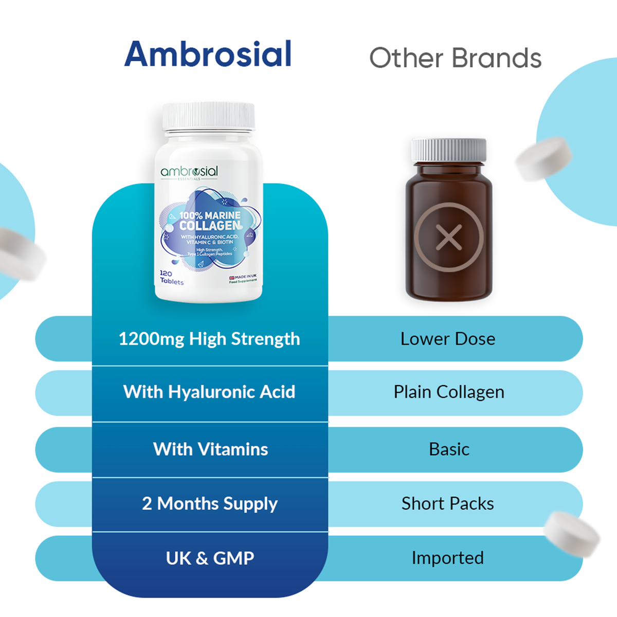 100% Marine Collagen