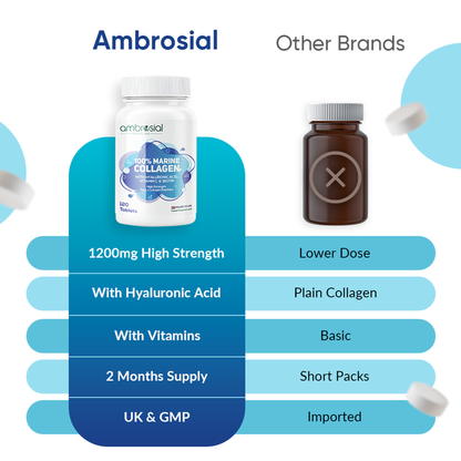 100% Marine Collagen