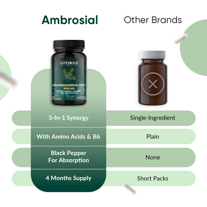 Ashwagandha Capsules Pro - 3000mg