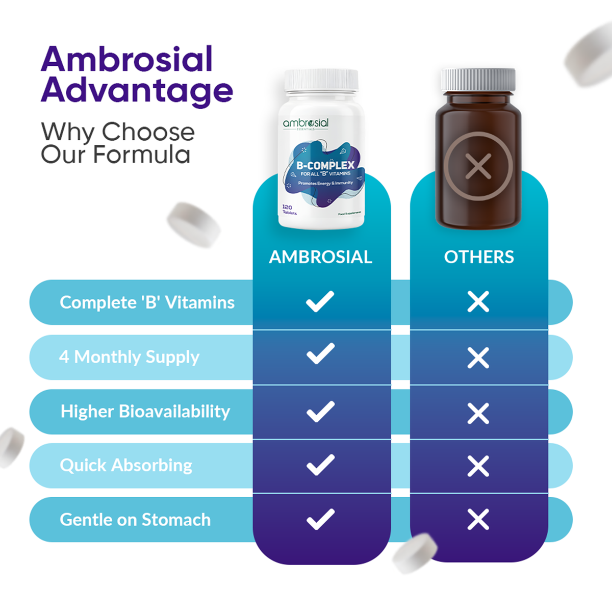 Vitamin B-Complex Tablets