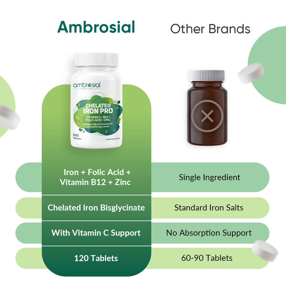 Chelated Iron Pro