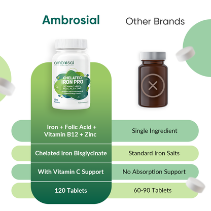Chelated Iron Pro