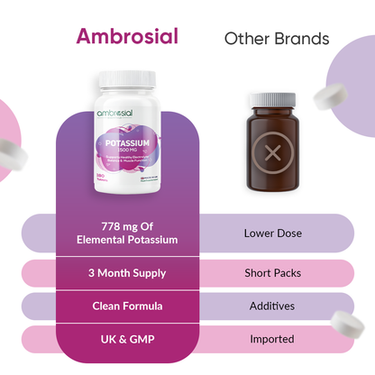 Potassium Chloride 1500mg