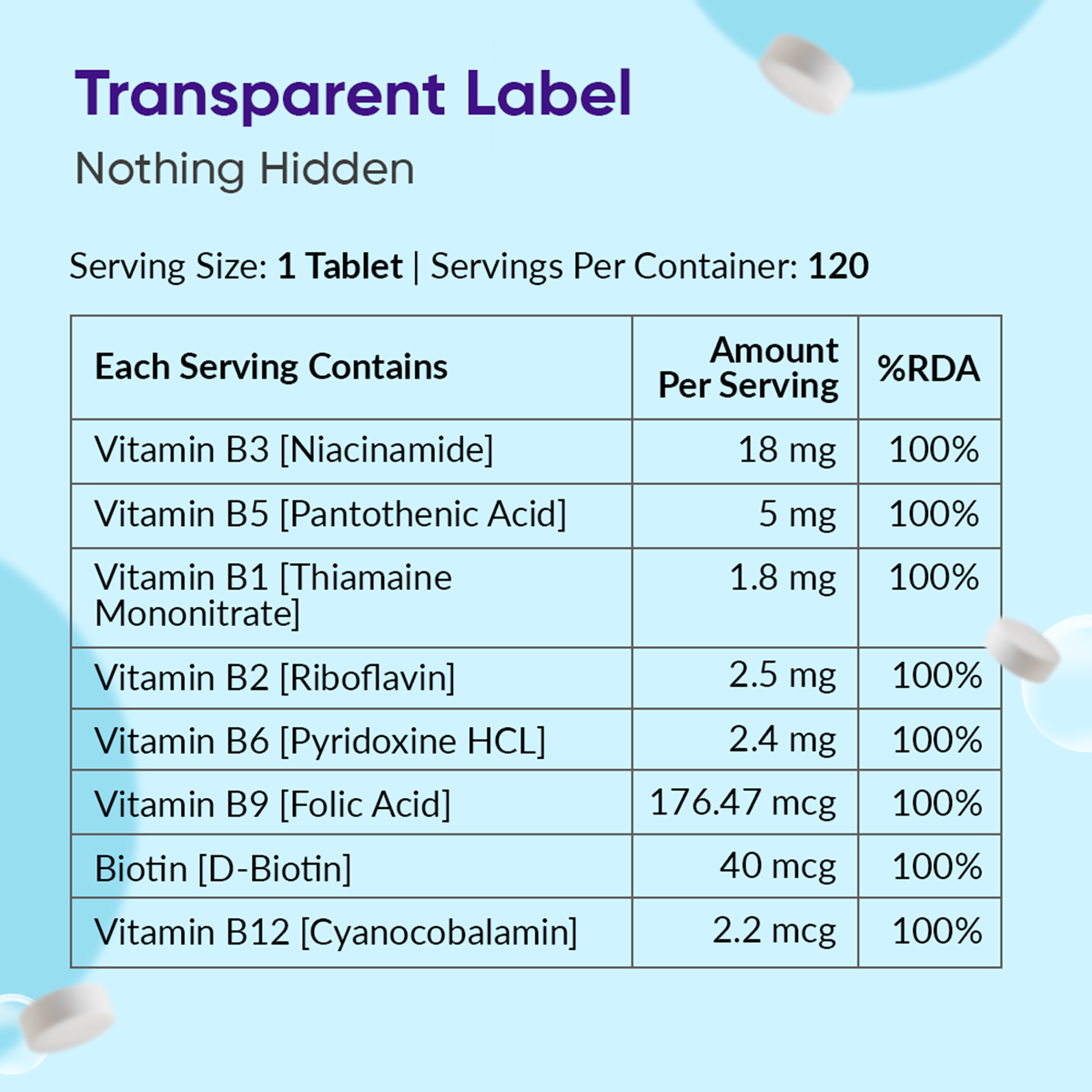 Vitamin B-Complex Tablets