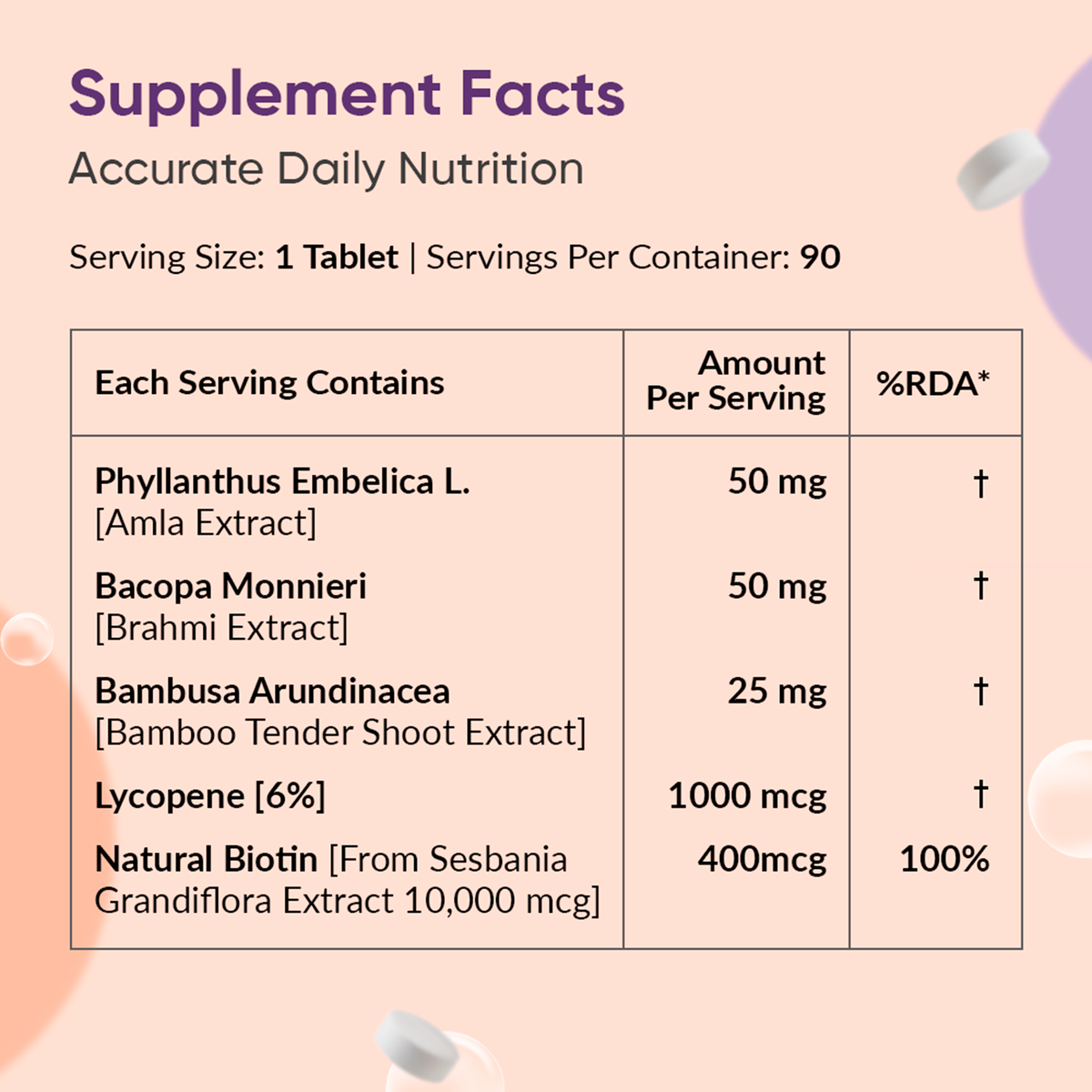 Biotin+ Tablets