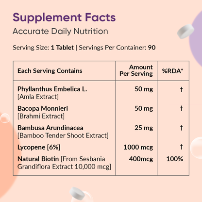 Biotin+ Tablets