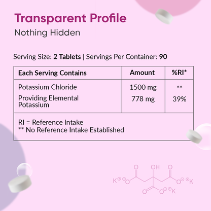 Potassium Chloride 1500mg